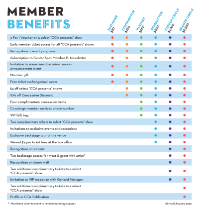 Member benefits