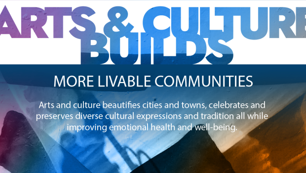 An image says Arts & Culture Builds a More Livable Community